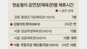 현송월 “시민 환영 보니 공연 잘될것”… 정치적 발언은 자제