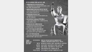 “판사 동향파악 문건 발견… 인사상 불이익 조치는 없었다”