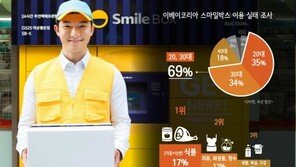 이베이코리아 무인택배함 서비스, 20~30대에 인기