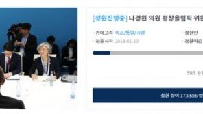 ‘나경원 파면’ 요구 청와대 국민청원, 사흘 만에 20만 돌파 ‘신기록’