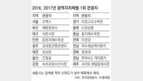가장 많이 찾는 겨울관광지？ 서울 코엑스… 대전-전북은 빵집