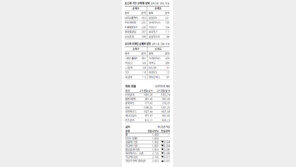 [지표로 보는 경제]1월24일 