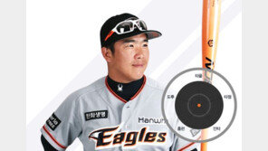 정근우, 한화 이글스와 재계약…“계약 기간 2+1년, 총액 35억 원”