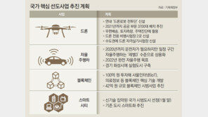드론 전투부대 올해 창설… 완전자율차 2022년 도로 달린다