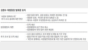 김명수 대법원장, 3차 조사 예고… 암호파일 열어볼듯
