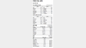 [지표로 보는 경제]1월26일 