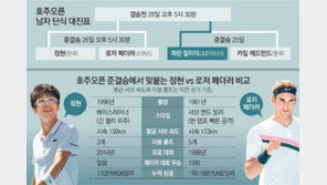 26일 저녁 다시 한번 ‘정현 드라마’