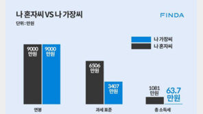 연말정산, 아이 셋 아빠의 똑소리 나는 '팁'과 '세테크'