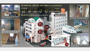 매트리스가 불쏘시개 역할… 대부분 유독가스에 질식사