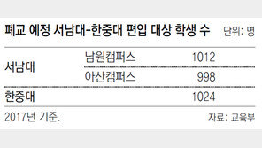 폐교大 학생들 “제때 졸업할수 있을지 걱정”… 편입 포기도