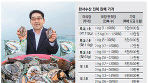 [남도&情]전복 최대 집산지에서 택배로 배송… “가격 싸고 싱싱해요”