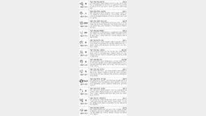 [스포츠동아 오늘의 운세] 2018년 1월 30일 화요일 (음력 12월 14일)