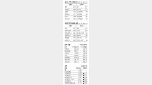 [지표로 보는 경제]1월30일