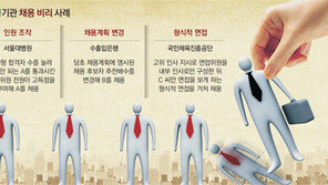 커트라인 낮추고 면접 짬짜미… 흙수저 배신한 ‘신의 직장’들 