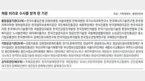 ‘2명 뽑는데 3위로 탈락’ 경우는 구제…피해자 불특정 다수땐 구제 힘들수도 