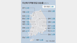 작년 전국 땅값 3.88% 올라 10년만에 최대폭… 세종 7% 1위