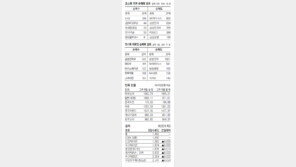 [지표로 보는 경제]1월31일 