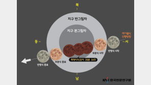 31일 밤 ‘슈퍼문·블루문·블러드문 개기월식’ 한 번에…‘맨눈’으로 관측 가능