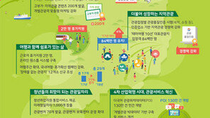 ‘사람이 있는 관광, 여행으로 행복한 삶’, 관광공사 2018 핵심사업 발표