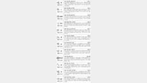 [스포츠동아 오늘의 운세] 2018년 2월 1일 목요일 (음력 12월 16일)