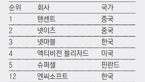 베르트랑 슈밋 “한국은 게임앱 강자 … 쇼핑앱도 급성장할것”