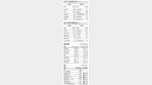 [지표로 보는 경제]2월 1일