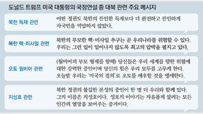 트럼프, 목발 탈북자-웜비어 거론하며 北의 잔혹성 부각