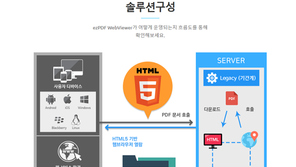 2020년까지 공공기관 액티브X 퇴출 예고… 대체할 기술은?
