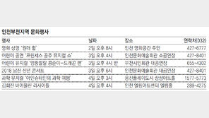 [인천부천지역 문화행사]영화 상영 ‘원더 휠’ 外