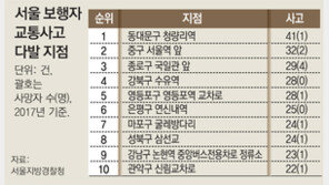 “노인 보행 주의” 교통사고 사망 급증
