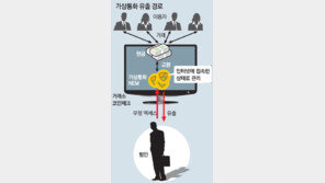 해커, 훔친 ‘코인’ 현금화 시도… NEM재단 ‘꼬리표’ 붙여 추적