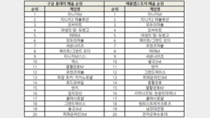조광민 기자의 '주간 모바일게임의 맥(脈) 여러 의미로 1월을 장식한 '듀랑고'