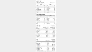 [지표로 보는 경제]2월3일