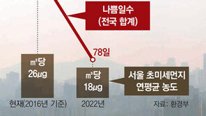 기아차, 노후 경유차 바꾸면 최대 50만원 혜택 제공