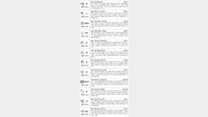 [스포츠동아 오늘의 운세] 2018년 2월 5일 월요일 (음력 12월 20일)