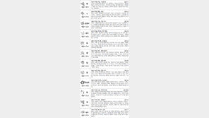 [스포츠동아 오늘의 운세] 2018년 2월 6일 화요일 (음력 12월 21일)