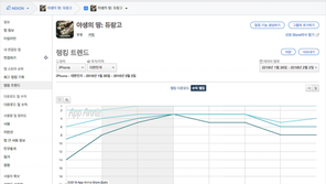 [국내 앱 동향] 2.2 금요일, 1-30위에 오른 앱은?
