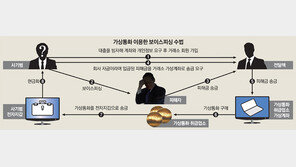 더 교묘해진 보이스피싱… 송금 유도뒤 가상통화로 현금화