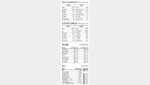 [지표로 보는 경제]2월 6일