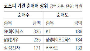[지표로 보는 경제]2월7일