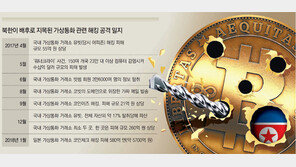 [단독]美, 한국에 “北 가상통화 돈세탁 막아달라” 
