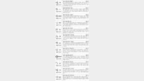 [스포츠동아 오늘의 운세] 2018년 2월 8일 목요일 (음력 12월 23일)