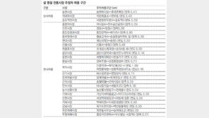 인천시, 설연휴 전통시장 주변 도로 주·정차 허용