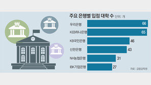 입점대학 출신 우대관행? “채용 공정성 짓밟아”