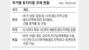 “50년 넘은 용도지역제 개편해야”