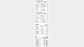 [지표로 보는 경제]2월 8일