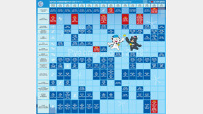 2018 평창올림픽 주요경기 일정