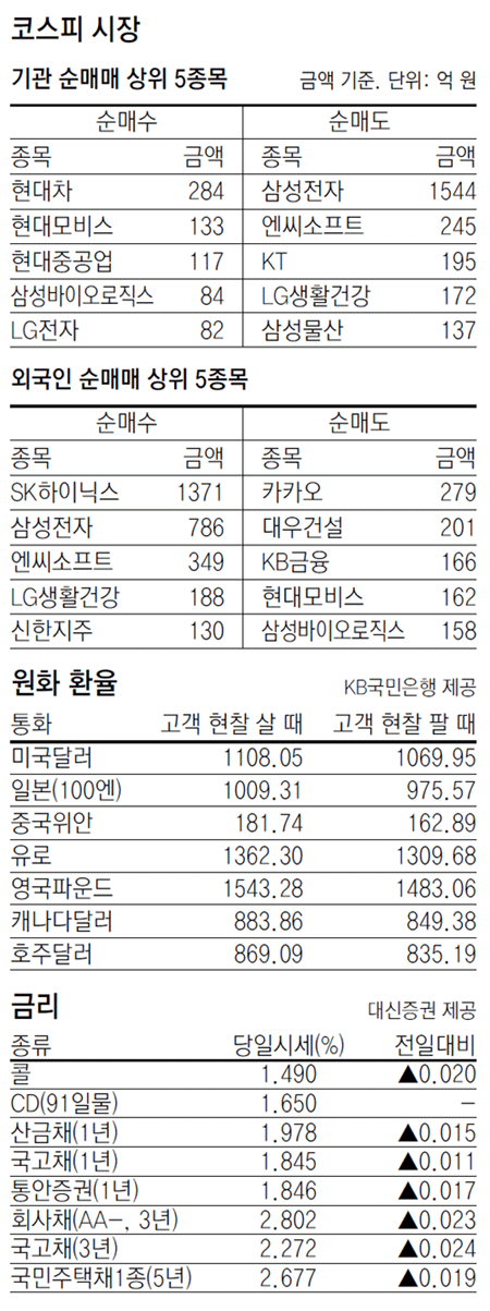 [지표로 보는 경제]2월9일 