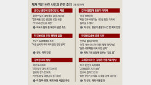 6차례 대북제재 예외조치… 한국 외교적 부담으로