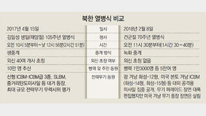 작년과 달리 생중계 안해… 평창 고려한듯